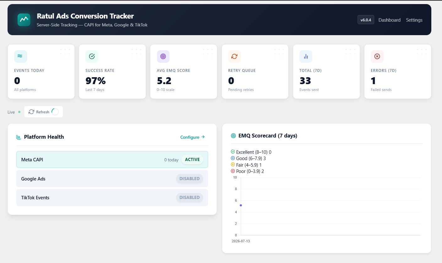 Dashboard Analytics Summary