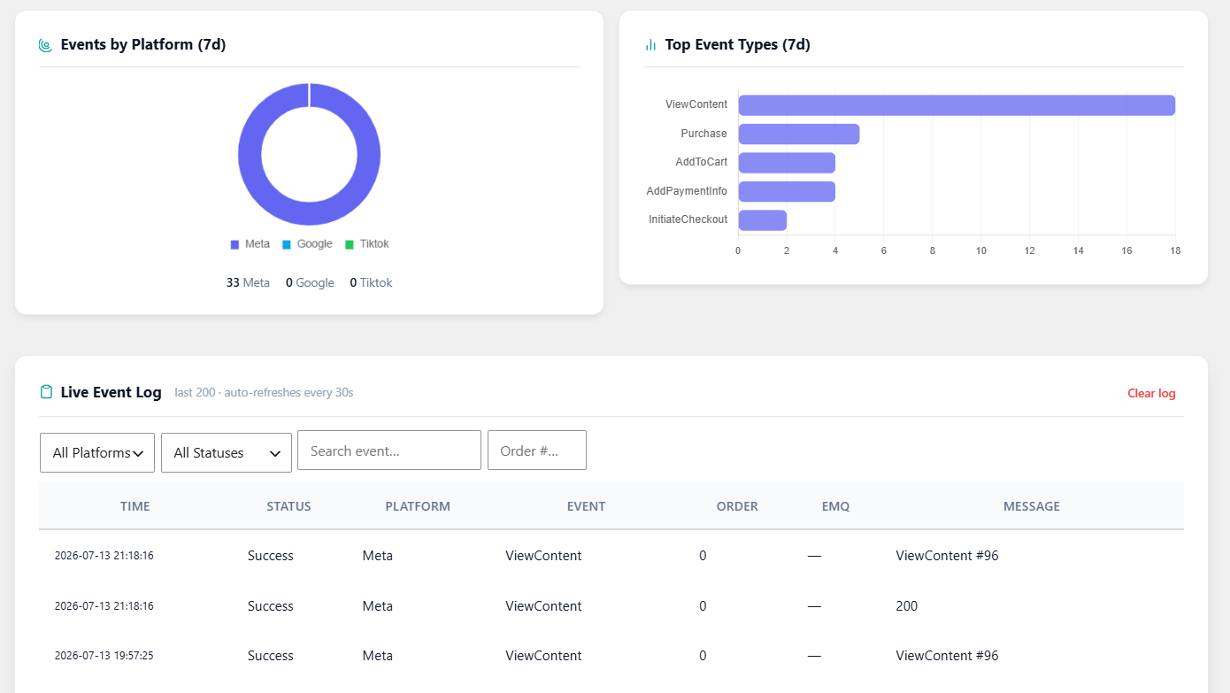 Detailed Conversion Reports